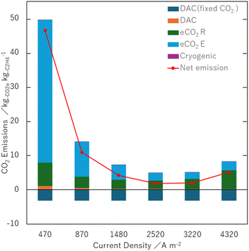 image file: d5sc08419a-f4.tif