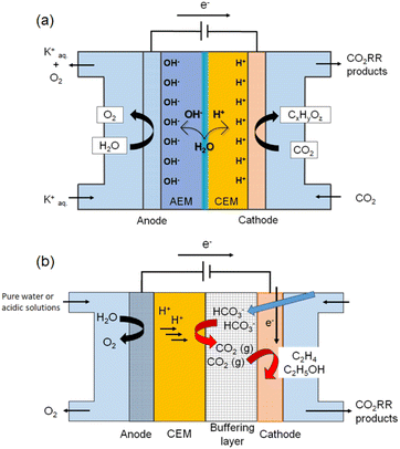 image file: d5sc08419a-f5.tif