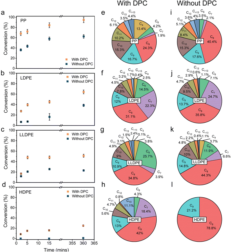 image file: d5sc08424e-f2.tif