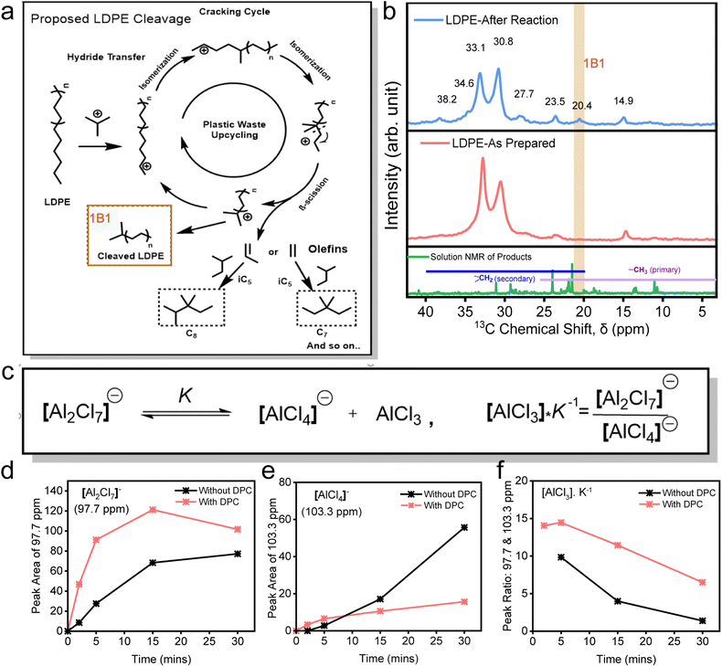 image file: d5sc08424e-f4.tif