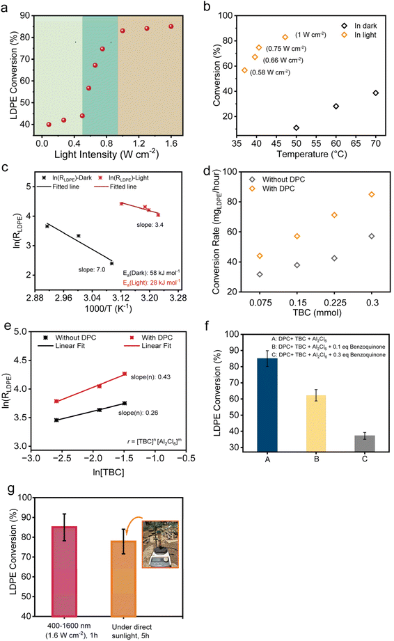 image file: d5sc08424e-f5.tif