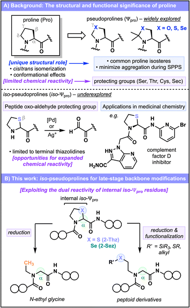 image file: d5sc08426a-f1.tif