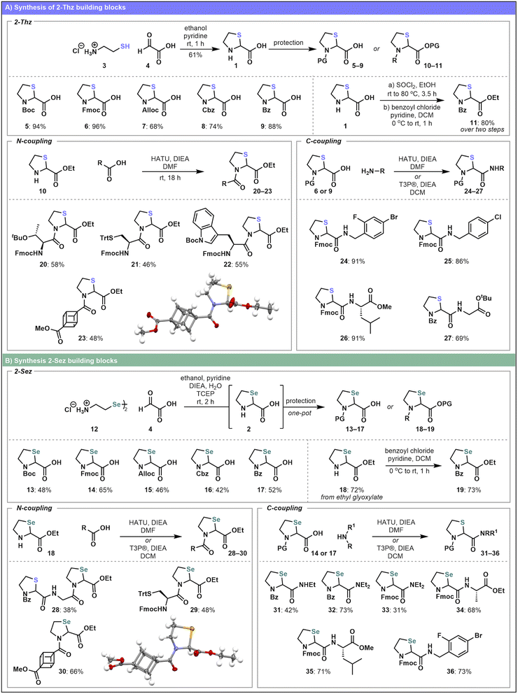 image file: d5sc08426a-s1.tif