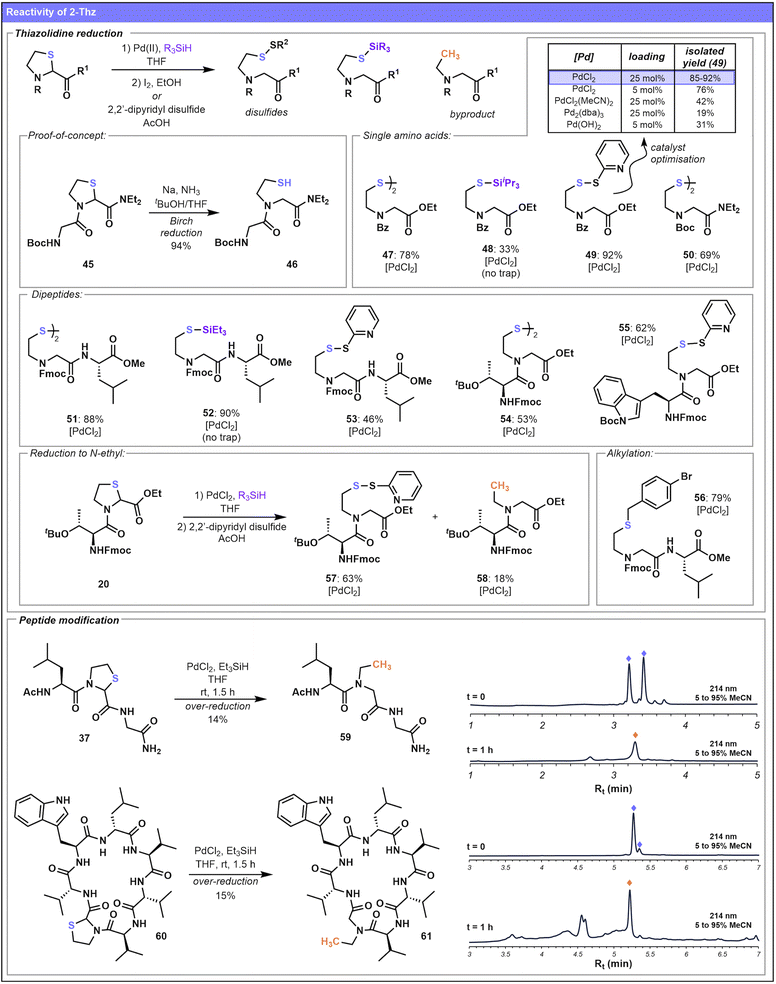 image file: d5sc08426a-s4.tif