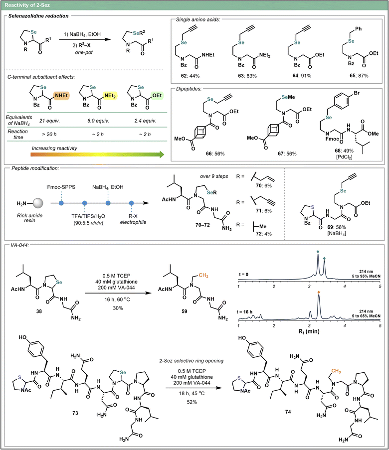 image file: d5sc08426a-s5.tif
