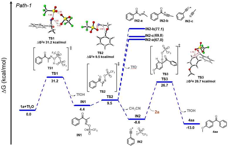 image file: d5sc08429f-f1.tif