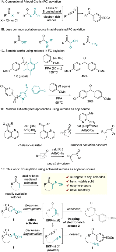 image file: d5sc08429f-s1.tif