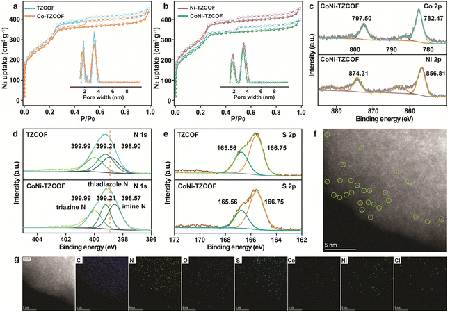 image file: d5sc08435k-f3.tif