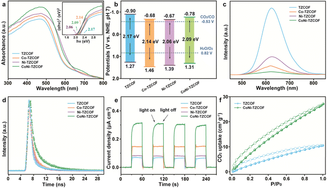 image file: d5sc08435k-f5.tif