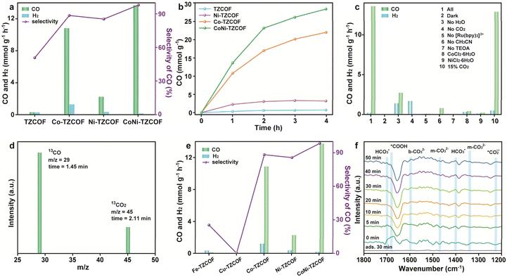 image file: d5sc08435k-f6.tif