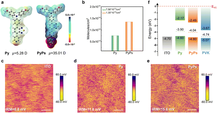 image file: d5sc08439c-f1.tif