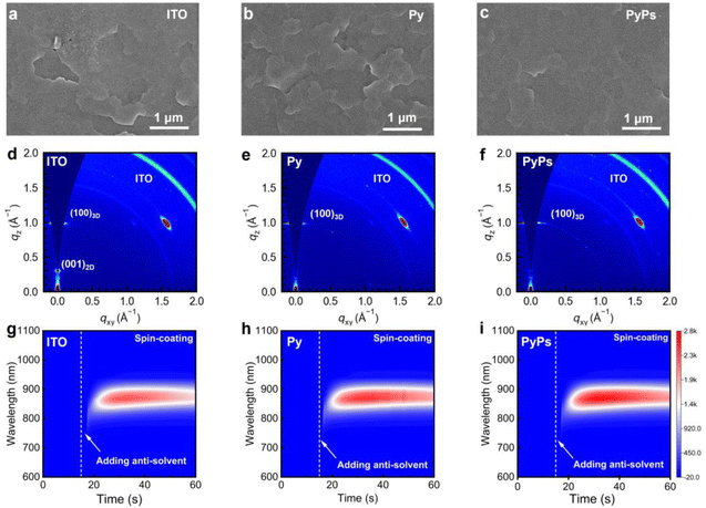 image file: d5sc08439c-f2.tif