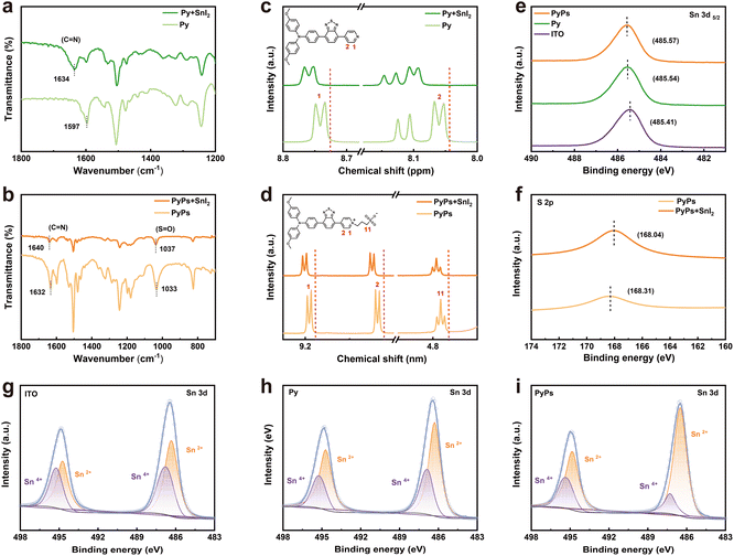 image file: d5sc08439c-f3.tif