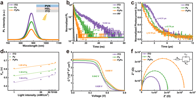 image file: d5sc08439c-f5.tif