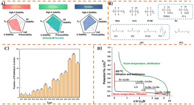 image file: d5sc08445h-f1.tif