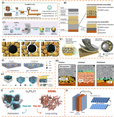 image file: d5sc08445h-f11.tif