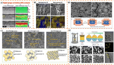 image file: d5sc08445h-f4.tif