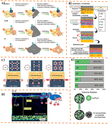 image file: d5sc08445h-f5.tif