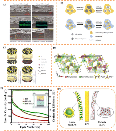 image file: d5sc08445h-f9.tif