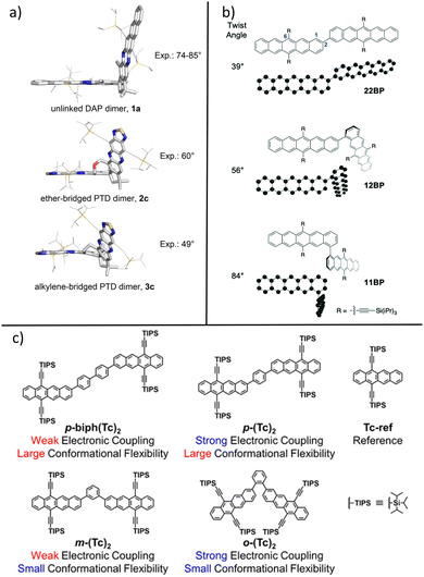 image file: d5sc08452k-f2.tif