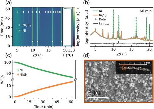 image file: d5sc08479b-f2.tif