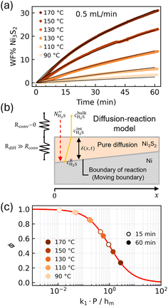image file: d5sc08479b-f3.tif