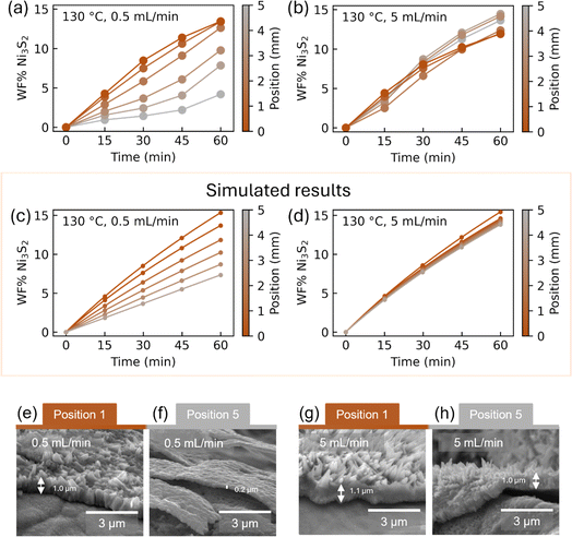 image file: d5sc08479b-f4.tif