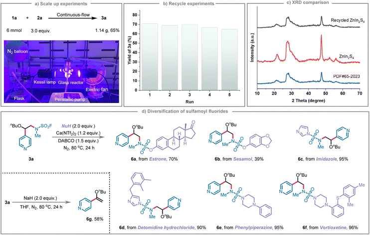 image file: d5sc08495d-f2.tif