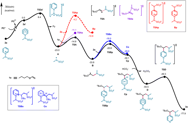 image file: d5sc08495d-f4.tif
