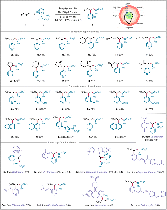 image file: d5sc08495d-s1.tif