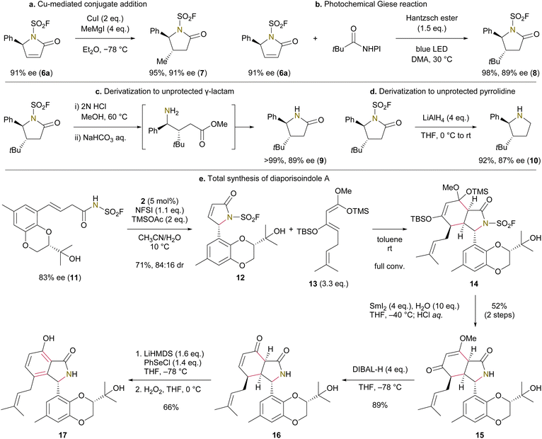 image file: d5sc08502k-f3.tif