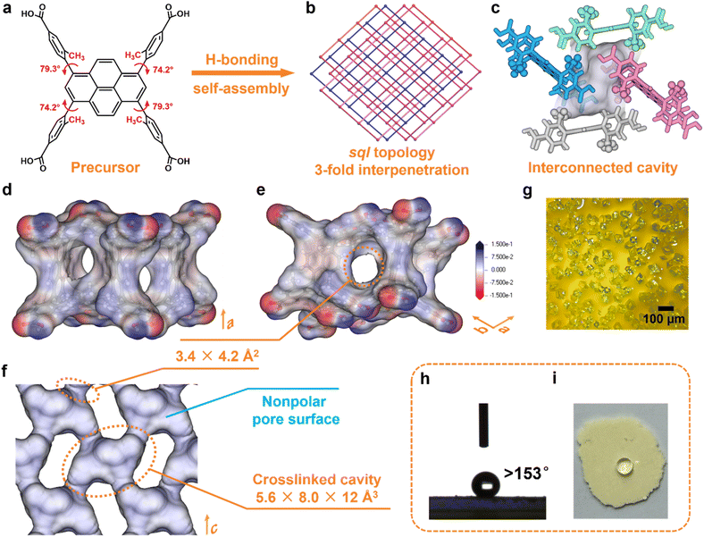 image file: d5sc08507a-f1.tif