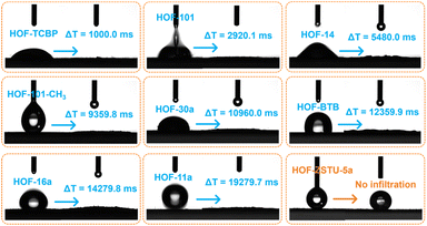 image file: d5sc08507a-f2.tif