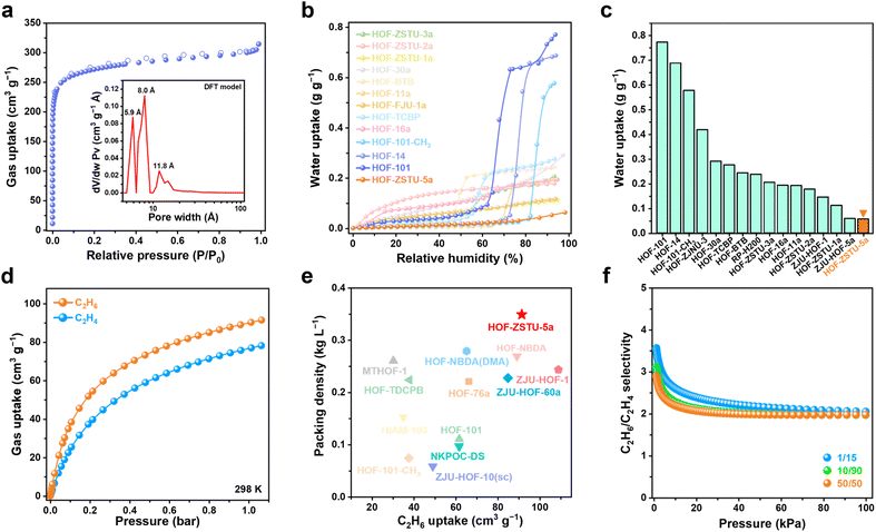 image file: d5sc08507a-f3.tif