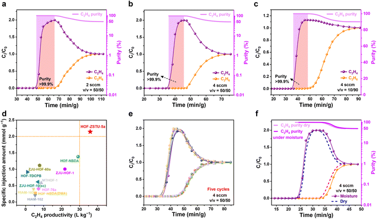 image file: d5sc08507a-f5.tif