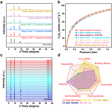 image file: d5sc08507a-f6.tif