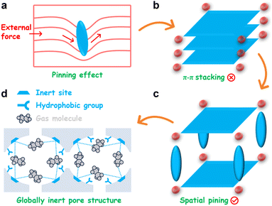 image file: d5sc08507a-s1.tif