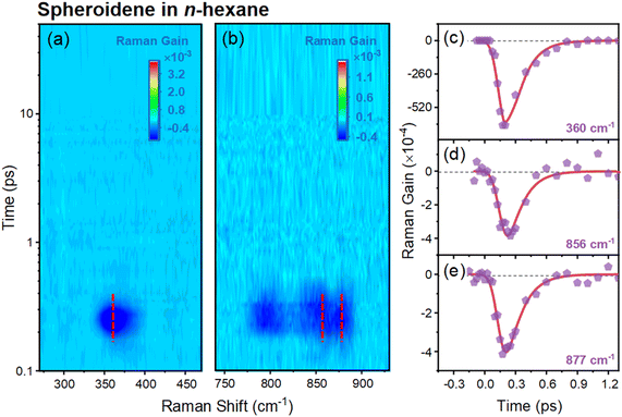 image file: d5sc08508j-f3.tif