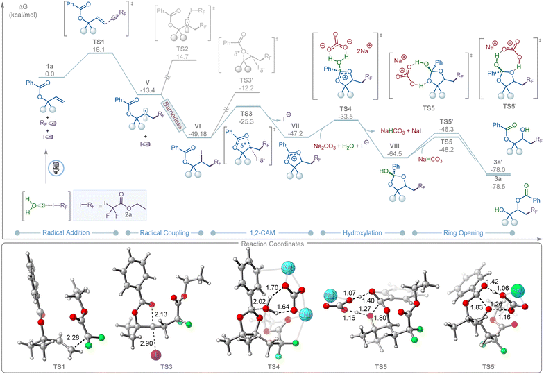 image file: d5sc08514d-f3.tif