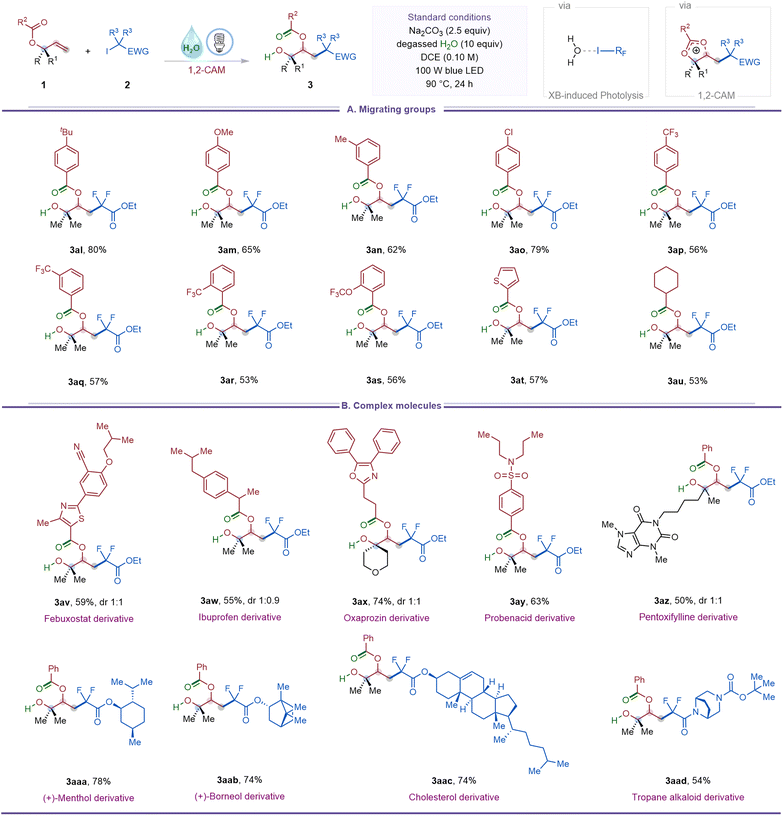 image file: d5sc08514d-u3.tif