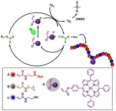 image file: d5sc08534a-f1.tif
