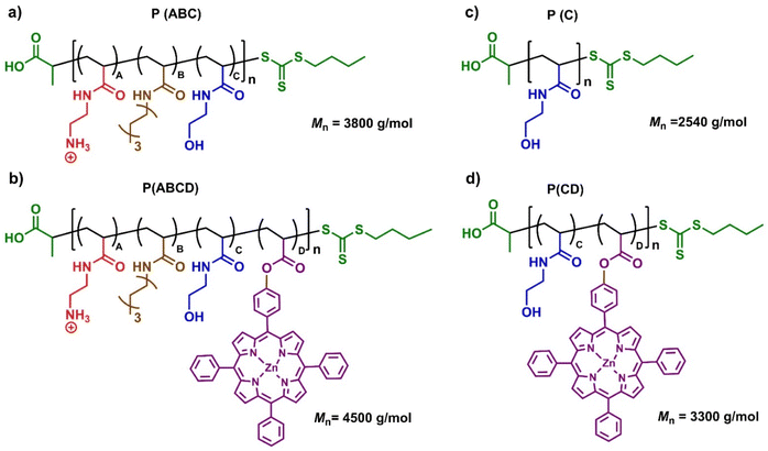 image file: d5sc08534a-f2.tif