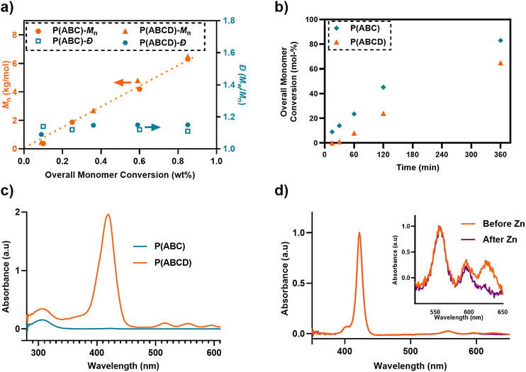 image file: d5sc08534a-f3.tif