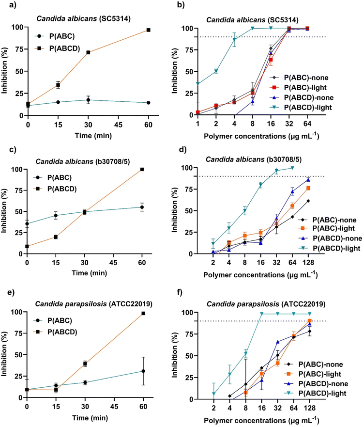 image file: d5sc08534a-f4.tif