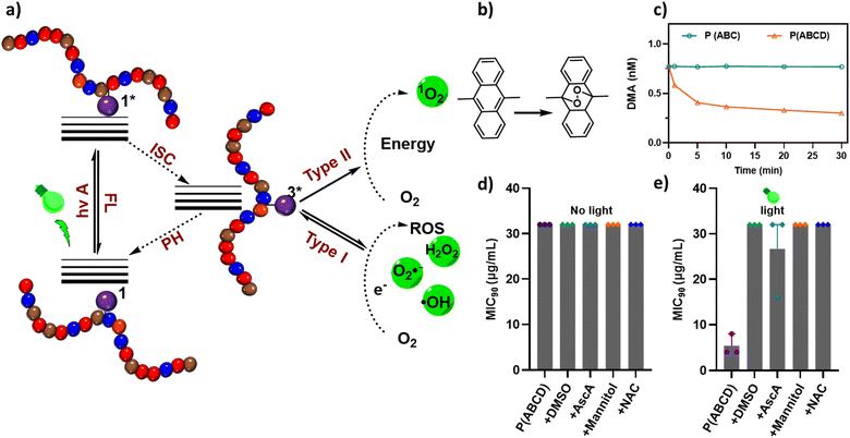 image file: d5sc08534a-f5.tif