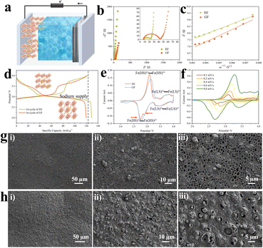 image file: d5sc08536e-f4.tif