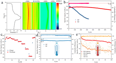 image file: d5sc08536e-f5.tif