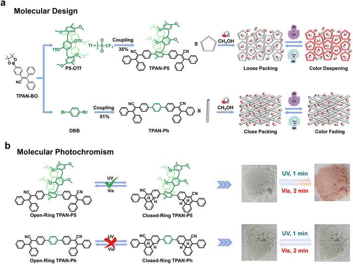 image file: d5sc08539j-s1.tif