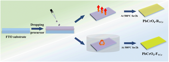 image file: d5sc08541a-f1.tif