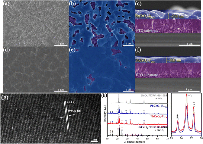 image file: d5sc08541a-f2.tif